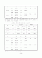 전통놀이전통놀이 프로그램이 유아의 사회성 발달에 미치는 영향  32페이지