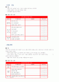 영유아 발달 관찰지 2페이지