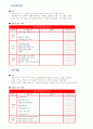 영유아 발달 관찰지 3페이지
