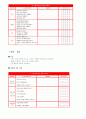 영유아 발달 관찰지 5페이지