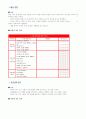 영유아 발달 관찰지 6페이지