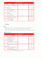 영유아 발달 관찰지 7페이지