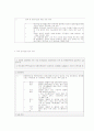 한국의 전자산업 4페이지
