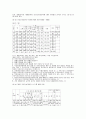 우리나라 의료보장제도 3페이지