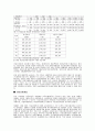 우리나라 의료보장제도 5페이지