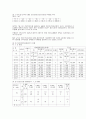 우리나라 의료보장제도 7페이지
