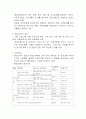 평생교육사의 역할 2페이지