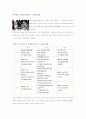 생활예절 31페이지