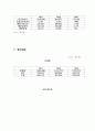 현대자동차 기업분석 [사회과학]  12페이지