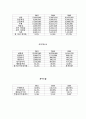 현대자동차 기업분석 [사회과학]  13페이지
