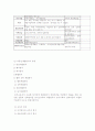  부동산 개발  5페이지