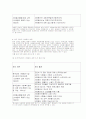 기독교와 자원봉사 10페이지