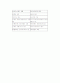 합리모형과 점증모형 2페이지