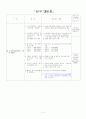 달라지는 2009년 사회복지제도 3페이지
