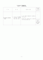 달라지는 2009년 사회복지제도 7페이지