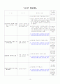 달라지는 2009년 사회복지제도 11페이지