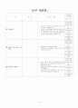 달라지는 2009년 사회복지제도 15페이지