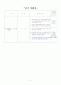 달라지는 2009년 사회복지제도 17페이지