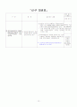달라지는 2009년 사회복지제도 19페이지