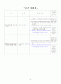 달라지는 2009년 사회복지제도 21페이지