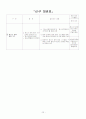 달라지는 2009년 사회복지제도 23페이지
