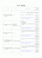 달라지는 2009년 사회복지제도 26페이지