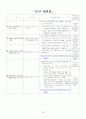 달라지는 2009년 사회복지제도 29페이지