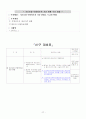 달라지는 2009년 사회복지제도 38페이지