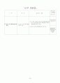 달라지는 2009년 사회복지제도 40페이지