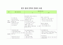 한국 현대 문학과 문화의 흐름  1페이지