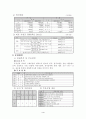 장애인 프로포절 4페이지