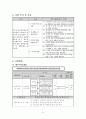 장애인 프로포절 7페이지