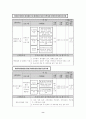 장애인 프로포절 8페이지