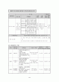 장애인 프로포절 9페이지