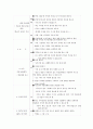 노인복지시설 인권보호 및 안전관리지침 21페이지