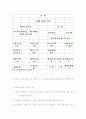 노인복지시설 인권보호 및 안전관리지침 24페이지
