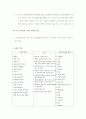 노인복지시설 인권보호 및 안전관리지침 39페이지