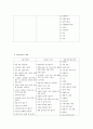 노인복지시설 인권보호 및 안전관리지침 40페이지