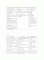 노인복지시설 인권보호 및 안전관리지침 42페이지