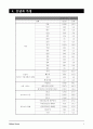 장기요양 재가서비스 이용 만족도 조사 7페이지
