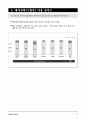 장기요양 재가서비스 이용 만족도 조사 24페이지