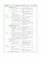 보육실습일지 (7월 한달분) 44페이지