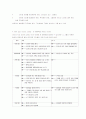 빌하이벨스의 리더십 5페이지