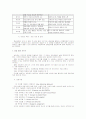 선택이론, 현실요법, 리드형 관리  6페이지