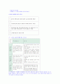 응집제의 종류와 사용방법 2페이지