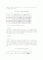 노인여성의 복지 9페이지