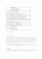 노인여성의 복지 14페이지
