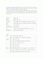 [경영학] 하나투어의 경영전략 분석 3페이지