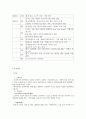 [경영학] 하나투어의 경영전략 분석 4페이지