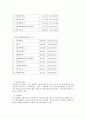 [경영학] 하나투어의 경영전략 분석 6페이지